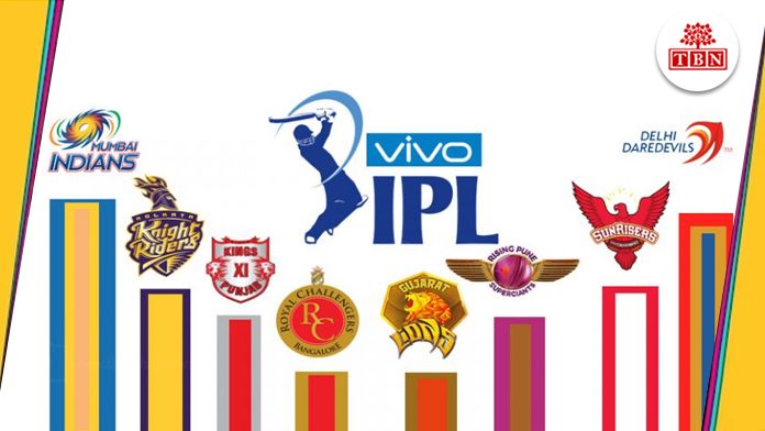 IPL-2018--The-Bihar-News